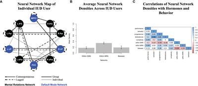 Intrauterine Device Use: A New Frontier for Behavioral Neuroendocrinology